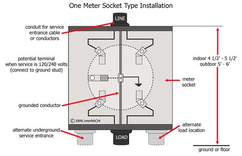 electrical meter box drawing|electrical meter box diagram.